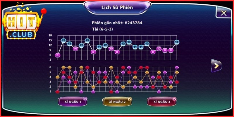 Cách bắt cầu xóc đĩa Hitclub bắt đầu từ khả năng đọc và phân tích dữ liệu số trên màn hình