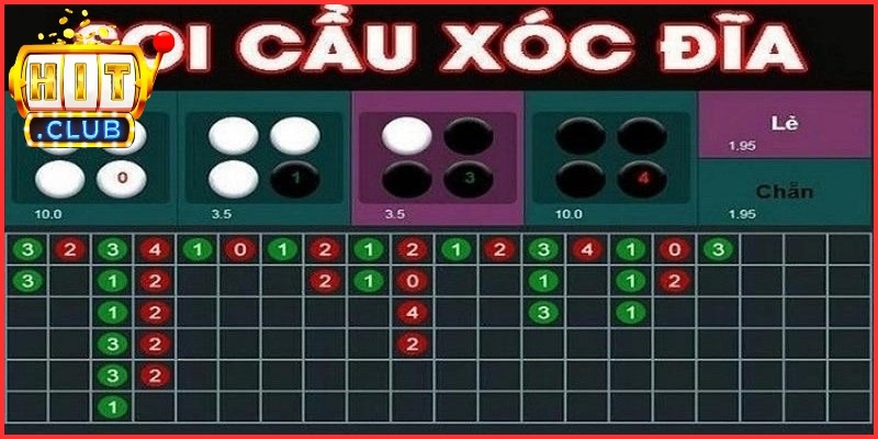 Người chơi sẽ gặp nhiều dạng cầu lặp lại khác nhau trong quá trình chơi