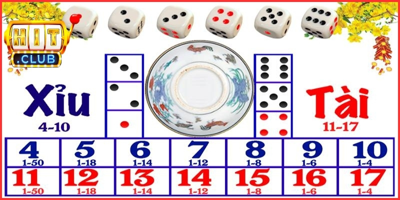 Luật Chơi Tài Xỉu Hitclub: Cẩm Nang Để Trở Thành Cao Thủ 1 Luật chơi tài xỉu Hitclub rất đơn giản